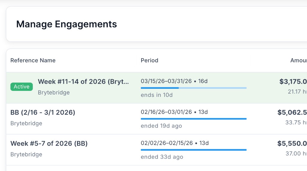 Manage Engagements table showing retainer periods with progress bars, amounts, and status